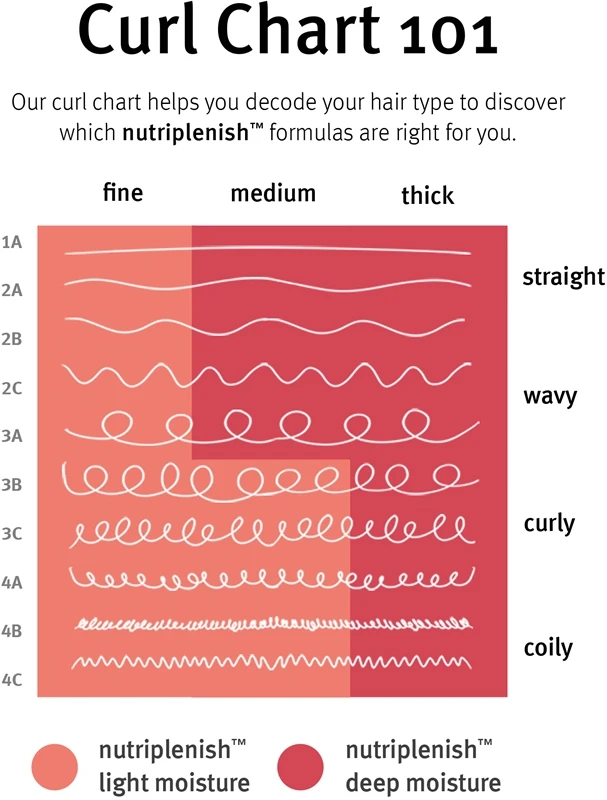 Aveda Nutriplenish™ Masque Deep Moisture 8 Aveda Nutriplenish™ Masque Deep Moisture – Image 6